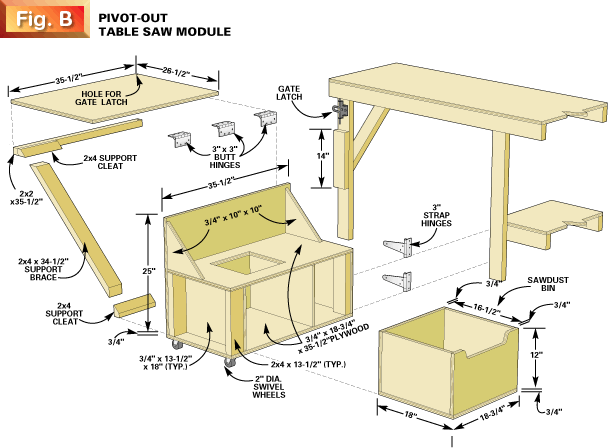 Fig b