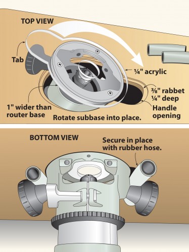 Sub base routers