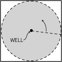 irrigation circle pic